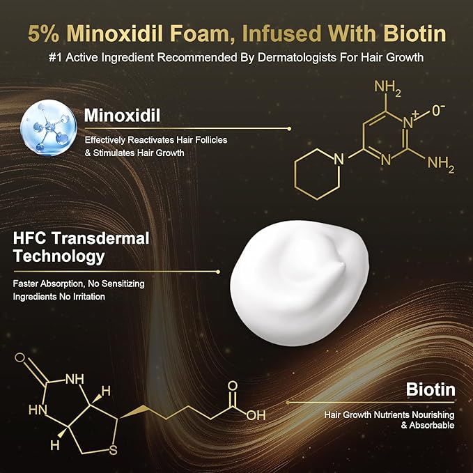 5% Minoxidil Foam for Men & Women - Hair Growth Treatment with Biotin, Non-Greasy Fast Absorbing Foam for Thinning Hair, Regrow Fuller Thicker Hair & Beard, 3 Month Supply (3 x 2.12 oz)