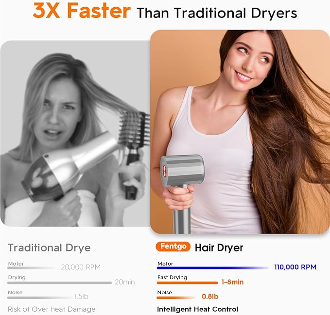 Ionic Hair Dryer, Professional High Speed Blow Dryer with Brushless Motor for Fast Drying, Low Noise, Lightweight, Thermo-Control Bowdryer for Women Home (Grey)