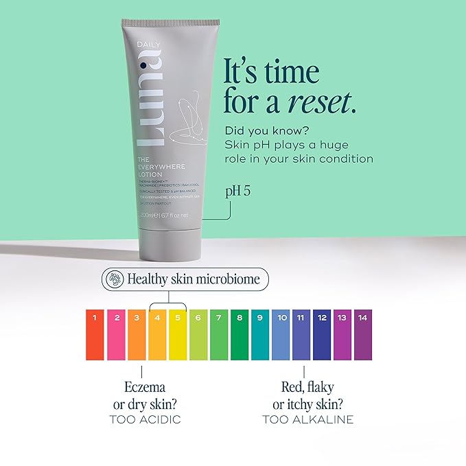 Body Lotion for Dry & Sensitive Skin | Hydrating, Barrier-Supporting Daily Moisturizer | With Niacinamide, Shea Butter, Prebiotics & Postbiotics | Nourishes, Firms & Soothes