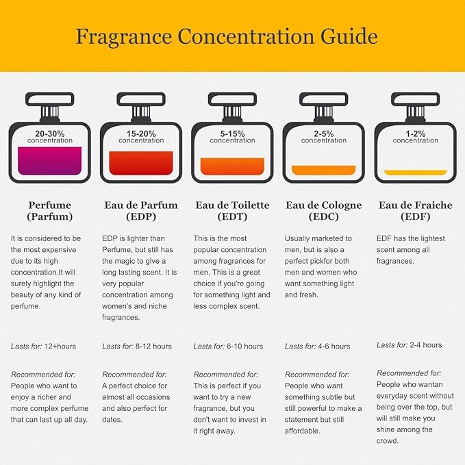 Jaguar Vision Sport Eau De Toilette Spray for Men, 3.4 Ounce (Pack of 2)