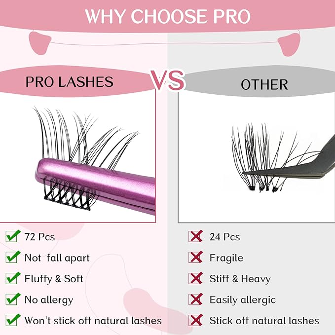 PRO LASHBEAUTY Cluster Lashes, 72 Pcs Individual Lashes, DIY Eyelash Extension, Super Thin Band, Reusable, Black, Lightweight and Durable Vegan Fibers