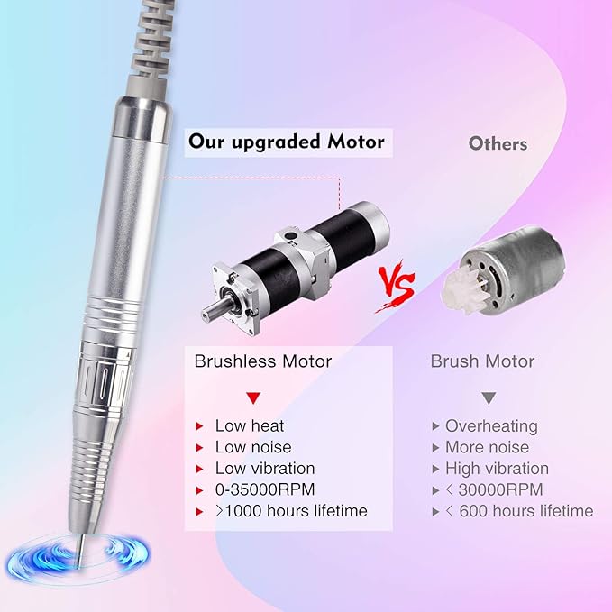 Professional Nail Drill Machine, IMENE 35,000RPM Portable Brushless Nail Drill Rechargeable E-File Nail Drill Perfect for Acrylic, Gel, Natural Nails（White）