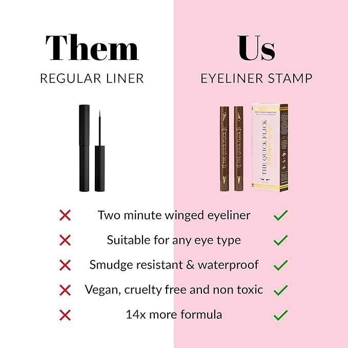 The Quick Flick Winged Eyeliner Stamp - Waterproof & Smudge Proof Vegan Cat Eye - 4mm Thick Wing & 10mm To The Point Felt-Tip Hypoallergenic Pen (Hot Fudge-2 Pen)