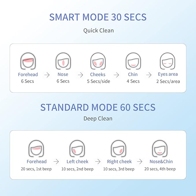 COSBEAUTY Face Scrubber Exfoliator Sonic Facial Cleansing Brush with 5 Interchangeable Brush Head,Face Brush Cleanser for Men IPX7 Waterproof,Wireless Rechargeable for Massaging,Deep Cleansing(Black)