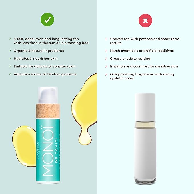 COCOSOLIS MONOI Tanning Accelerator - Organic Tanning Oil with Vitamin E & Monoi de Tahiti Oil for a Fast Intensive Tan - Tanning Enhancer for a Chocolate Tan - Nourishing Body Lotion (3.72)
