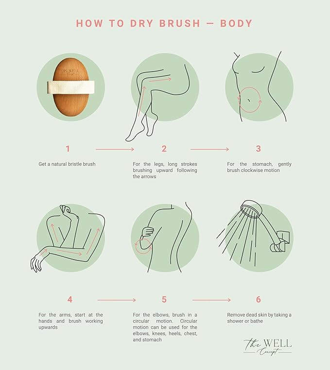 Body & Face Dry Brush Set