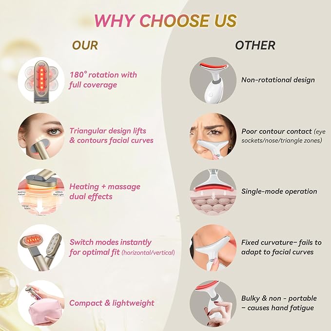 7 in 1 Red-Light-Therapy，Red Light Therapy for Face Eye Skincare Equipment at Home，Red for Skincare & Blue Rejuvenation Tool (Gradient Purple Pink)