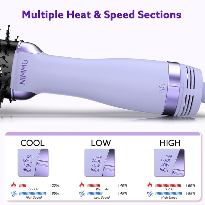 Nimmu Hair Dryer Brush Blow Dryer Brush in One, 4 in 1 Hair Dryer and Styler Volumizer for Drying Straightening Curling Volumizing Hair, Upgraded Hot Air with 2.4” Oval Barrel, Purple