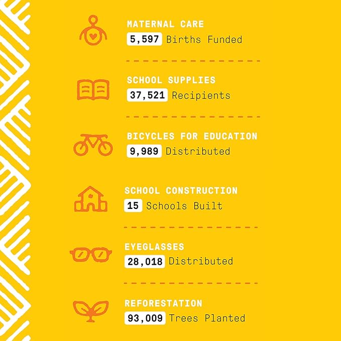 Alaffia - EveryDay Shea Body Wash, Naturally Helps Moisturize and Cleanse without Stripping Natural Oils with Shea Butter, Neem, and Coconut Oil, Fair Trade, Lavender, 32 Fl Oz