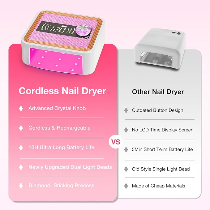 268W Cordless UV Nail Lamp, Rechargeable UV Light for Gel Nails with Unique Knob, New Dual Lamp Beads & Sparkling Rhinestones Diamond, Professional Nail Dryer for Nail Salon & Home (Pink)