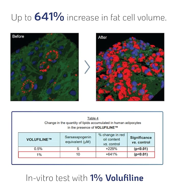 100% Volufiline 30ml (1 Fl Oz) Patented Cosmetic Ingredient from SEDERMA (France) Just Add A Few Drops DIY Skin Care Cosmetic Ingredient