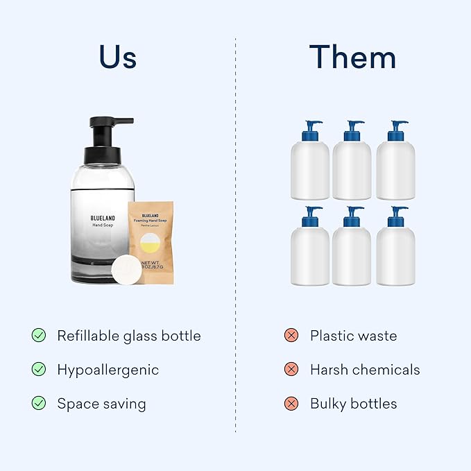 BLUELAND Hand Soap Starter Set Slate, 1 Refillable Glass Foaming Hand Soap Dispenser with 4 Refill Tablets, Iris Agave Scent, 4 x 9 Fl oz