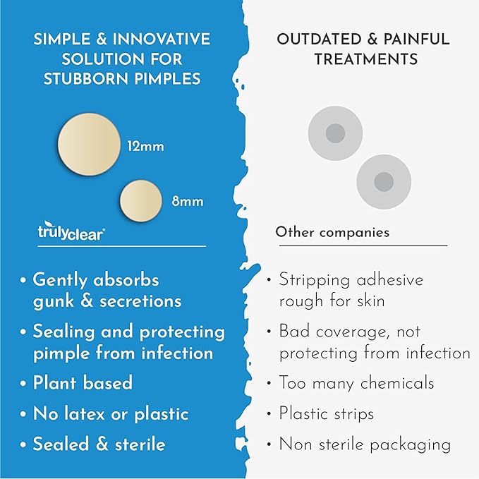 Hydrocolloid Acne Patches for Face & Body - 72 Count | Pimple Stickers for Breakouts, Zits, Blemishes & Imperfections | Cruelty-Free Cover Dots for Overnight Results