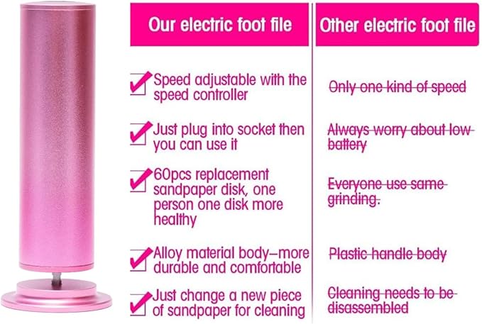 Electric callus remover, foot sander, enhanced pedicure tool with speed controller and 60 spare sanding discs for men and women, removes calluses, dead and dry skin, pink and black color.
