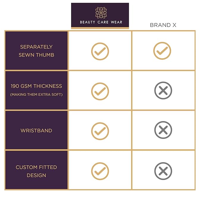 White Gloves Medium (10 pair) - Cotton Gloves for Eczema, Cotton Gloves for Dry Hands, White Cotton Gloves for Women, Spa Glove, Lotion Glove, Sleeping Glove