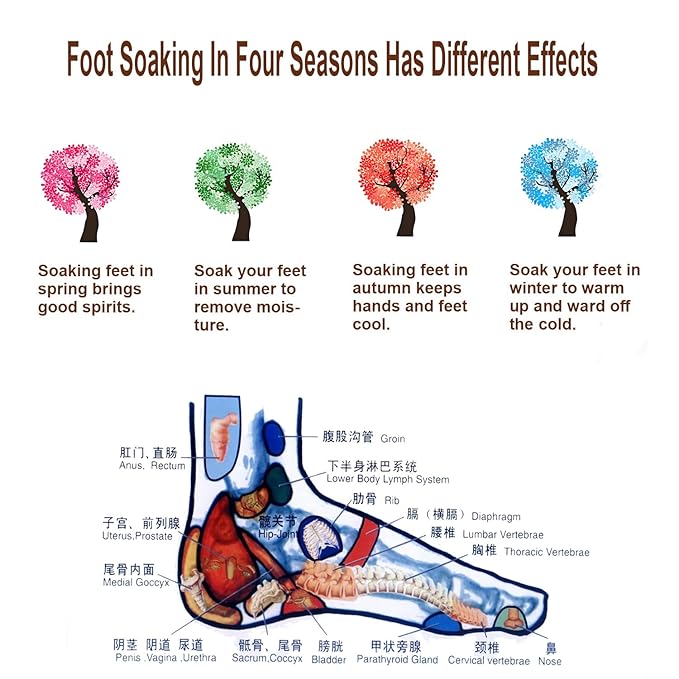 12 Kinds Herbal Foot Soak Bag Set–30 Bags for Dry Feet,Cracked Feet and Lymphatic Drainage,Daily Rebody Pedicure Kit Foot Soak Set,Mugwort,Ginge