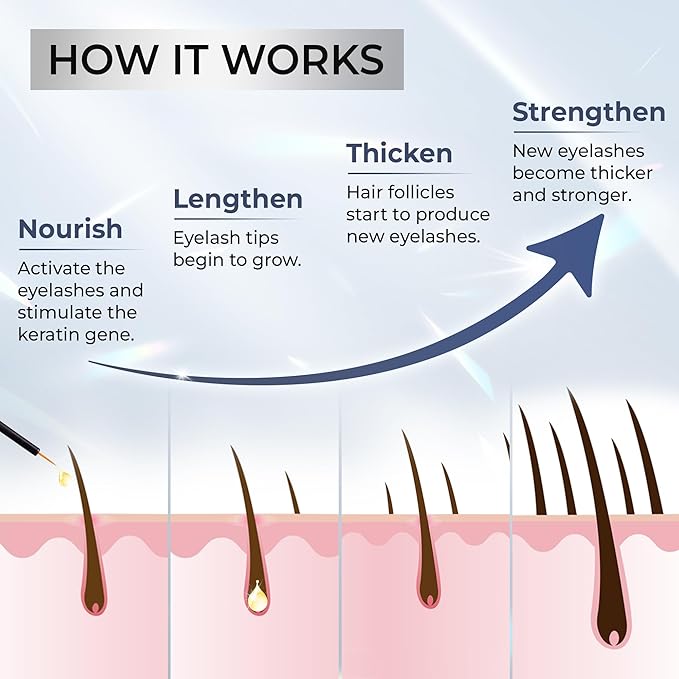 Abera Misan Eyelash Growth Serum (Upgrade Version) - Natural Lash Booster and Lash Enhancer, Regenerating and Nourishing Lashes Longer and Thicker (C. Set of 3)