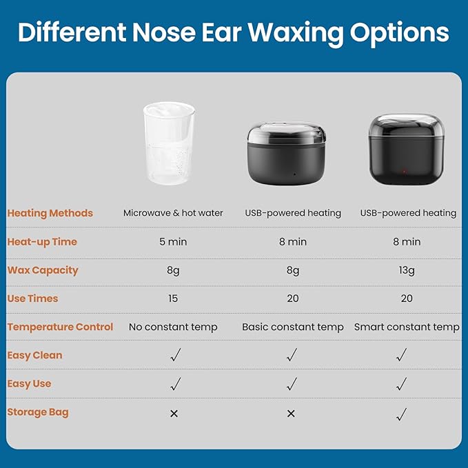 Nose Wax Kit Men, Nose Ear Hair Waxing Kit with 100g Wax, 40 Sticks, Nose Ear Hair Removal Kit, USB Fast Heat, Smart Constant Temp, Upgraded Size, Multi-Accessories, Black