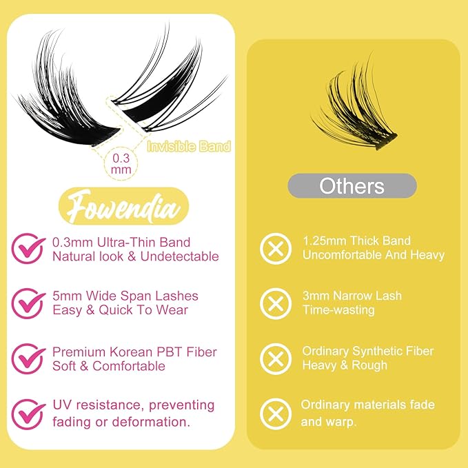 Manga Lash Clusters Kit 8-18mm Eyelash Clusters DIY Lash Extension Kit Waterproof Anime Lashes Ultra-Thin Invisible Band 0.3mm Individual Cluster Eyelash Extensions, California Sunset-Kit