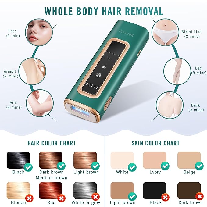 IPL Laser Hair Removal for Women and Men, Sapphire Ice-Cooling System for Nearly Painless & Long-Lasting Result Hair Removal Device at Home for Face, Legs, Arms, Bikini Line, Whole Body