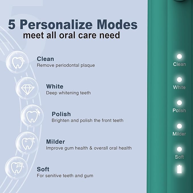 7AM2M Sonic Electric Toothbrush for Adults and Kids, with 8 Brush Heads and Travel Case,5 Modes with 2 Minutes Build in Smart Timer, One Charge Use for 90 Days,Rechargeable Toothbrushes(Peacock Green)