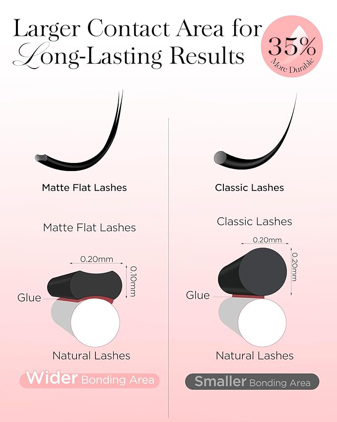 BEYELIAN Flat Eyelash Extension, Ellipse Lash Extensions 0.20 D+ Curl 7-15mm 16 Rows Matte Black Eyelash Extension Supplies Classic Lash Extensions Individual Eyelashes Salon Use