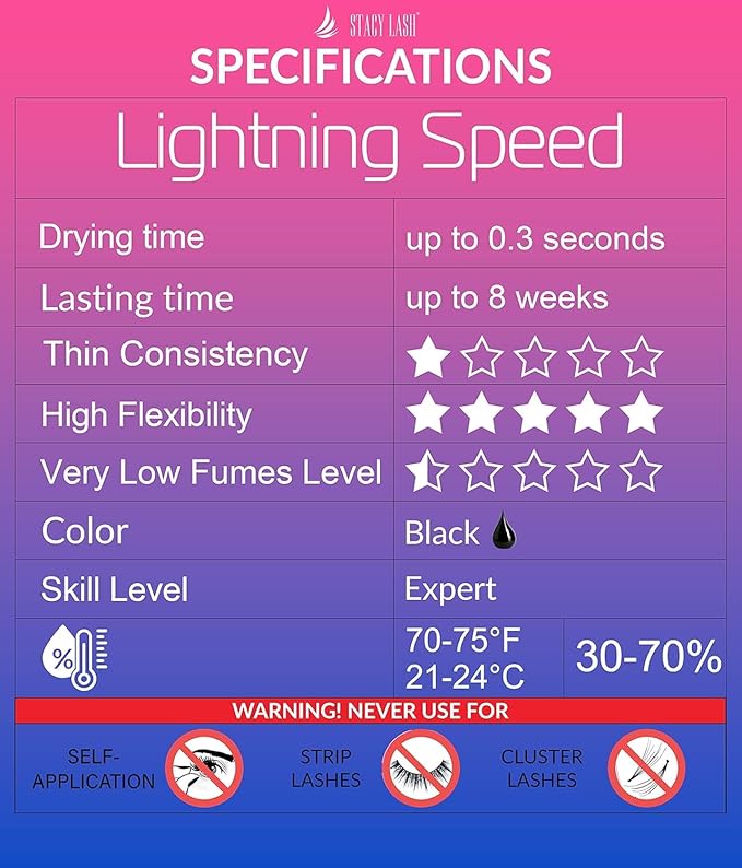 Lightning Speed Eyelash Extension Glue – Stacy Lash 10ml/0.34 fl.oz / 0.3 Sec Dry/Retention – 6-8 Weeks/Black Adhesive/Professional Supplies