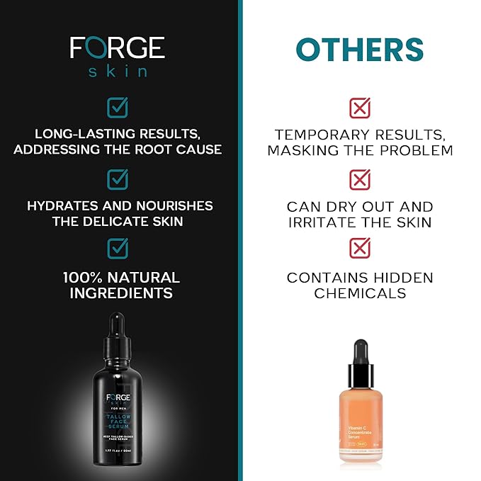 Original Forge Skin Men's Anti-Wrinkle Night Beef Tallow for Face Skin Care - 50ML | Green Tea Face Serum Brightening Serum Skincare For Men | Pore Minimizing Beef Tallow for Skin Glow and Hydration