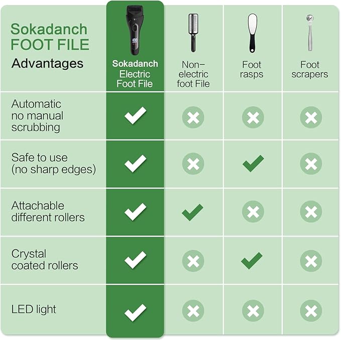 Electric Foot File Pedicure Feet Hard Skin Remover Foot Scraper Dry Dead Skin Remover Callus Exfoliator Rechargeable Feet Scrubber with 3 Replacement Rollers Foot Care Skin Removers, Black