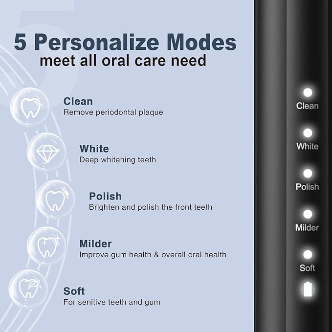 7AM2M Sonic Electric Toothbrush for Adults and Kids, with 8 Brush Heads and Travel Case,5 Modes with 2 Minutes Build in Smart Timer, One Charge Use for 90 Days, Rechargeable Toothbrushes(Black)