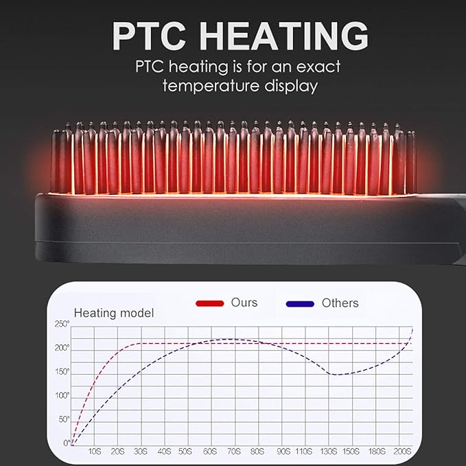 Heated Beard Brush, Electric Mini Beard Straightening Comb Design, Multifunctional Hair Straightener Comb Electric Comb for Hair Combs Beard Straightener Brush for Men(Us)