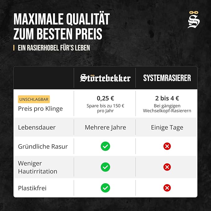 Störtebekker® Premium Men's Safety Razor ‘Hamburg’ - incl. handmade leather case with built-in mirror, 10 Störtebekker blades & shaving guide - First Class Wet Razor shaving set - Gift Idea for Men