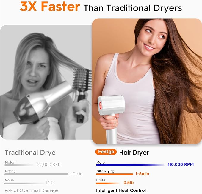 Ionic Hair Dryer, Professional High Speed Blow Dryer with Brushless Motor for Fast Drying, Low Noise, Lightweight, Thermo-Control Bowdryer for Women Home (White)