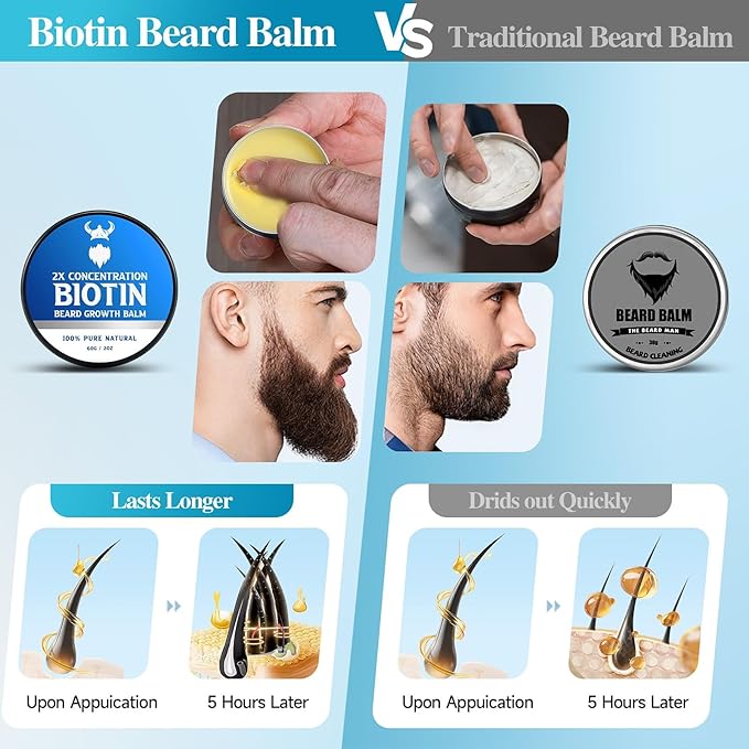 2X Concentration Biotin Beard Balm for Men & Conditioning Beard Wax - Made with Castor Oil Natural and Organic Ingredients - Hydrates & Thickens Facial Hair Growth- 2 Ounce Tin