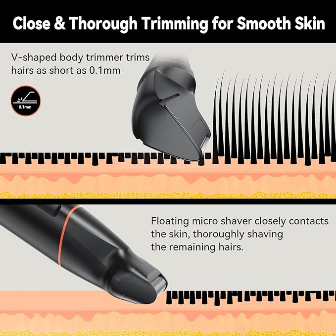 Manscape Body Hair Trimmer for Men, Waterproof Pubic, Groin & Ball Shaver, No-Nick Mens Grooming Kit with LED Display, Type-C USB Rechargeable, Guide Comb & Travel Lock