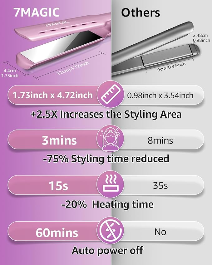 7MAGIC Nano Titanium Hair Straightener, 1.7" Wide Flat Iron for All Hair Types, Flat Iron Hair Straightener with 5 Temp, Hair Iron with Dual Voltage, Straightening Iron for Fast Straightening, Purple