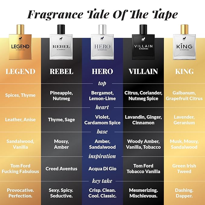 Pete & Pedro REBEL - Eau De Parfum | Inspired By Creed Aventus For Men - Citrus, Spice and Musk with Lasting Woody Notes | Men's Cologne & Fragrance | As Seen on Shark Tank, 1.7 oz.