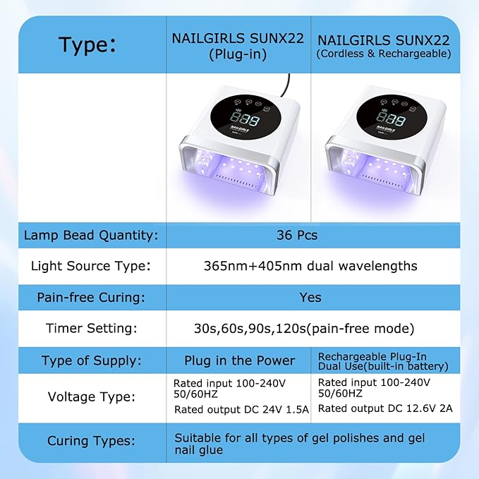 NAILGIRLS UV Nail Lamp, 150W UV Light for Gel Nail, Nail Lamps for Gel Polish with 4 Time Setting, UV LED Nail Light with Large LCD Display, Fast Curing Lamp for Salon or Home