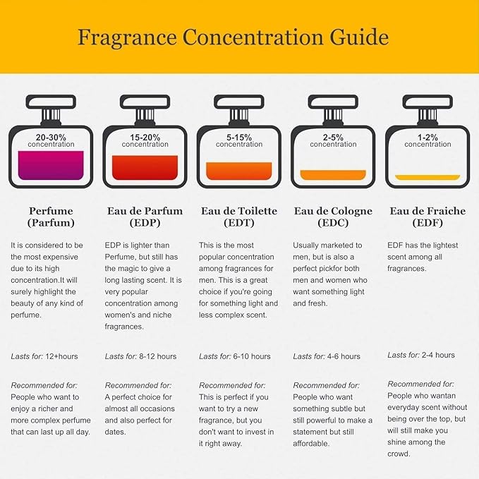 Carolina Herrera Chic Eau De Toilette Spray 3.4 Oz / 100 Ml for Men