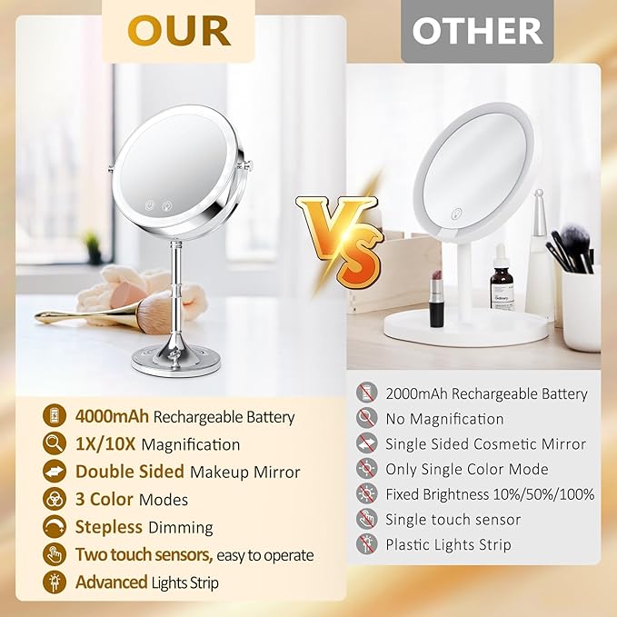 8" Lighted Makeup Mirror,1X/10X 4000mAh Rechargeable Double Sided HD Magnifying Mirror with 3 Colors Stepless Dimming,360°Rotation Touch Screen Vanity Mirror with Memory Function,Women Gift