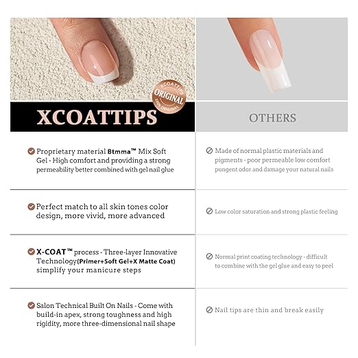 BTArtboxnails XCOATTIPS Builder Gel Top Coat and Gap-Filled Solid Nail Glue Set