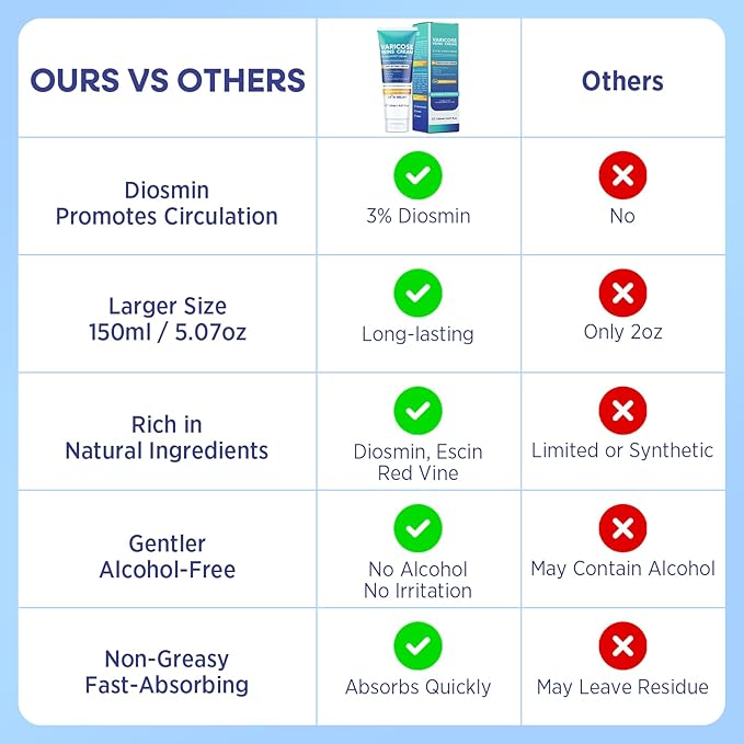 Hermon Varicose Veins Cream, Varicose Veins for Legs Made in Italy, Spider Vein for Legs, Natural Soothing Leg Varicose & Spider Veins Cream - 5.07 Fl Oz (Pack of 1)