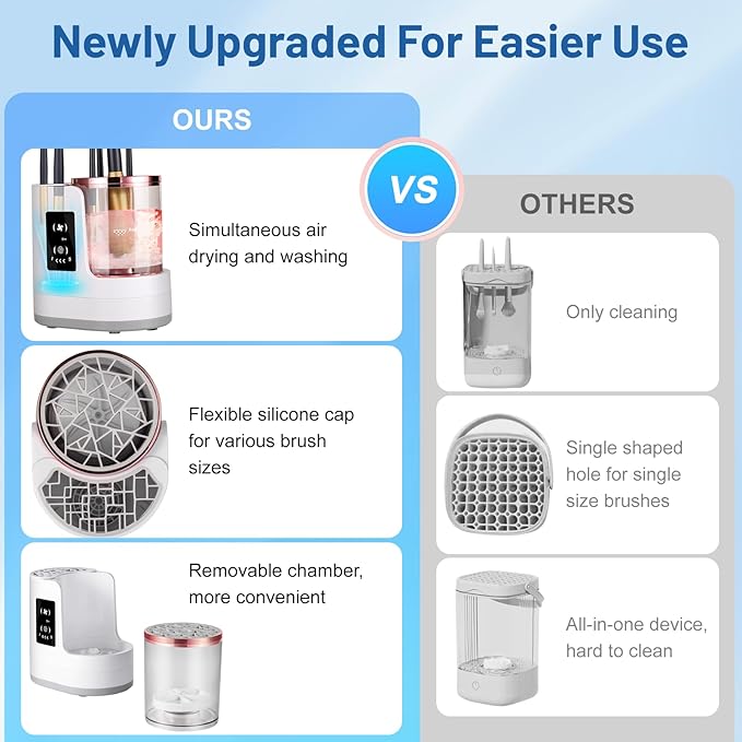 3 IN 1 Electric Makeup Brush Cleaner Machine - 2/5 Hour Drying, One-Touch Touchscreen Makeup Brush Cleaner Machine, Universal Fit for All Brush Sizes, Efficient Wash & Dry