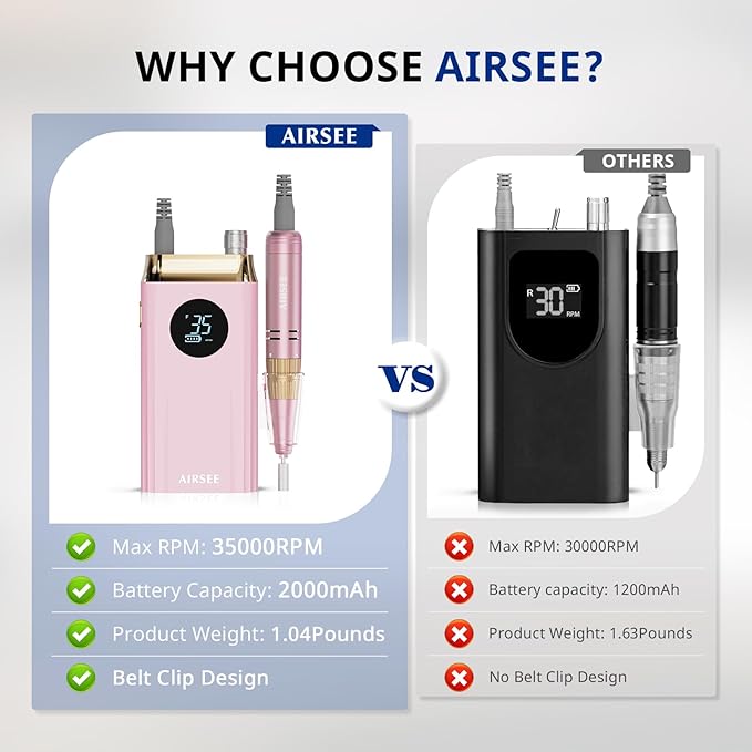 AIRSEE Professional Portable Nail Drill 35000RPM,Rechargeable Cordless Nail Drill for Manicure Salon Home, Eletric Nali E File for Acrylic Nails Gel Polishing Removing, EW4 Pink