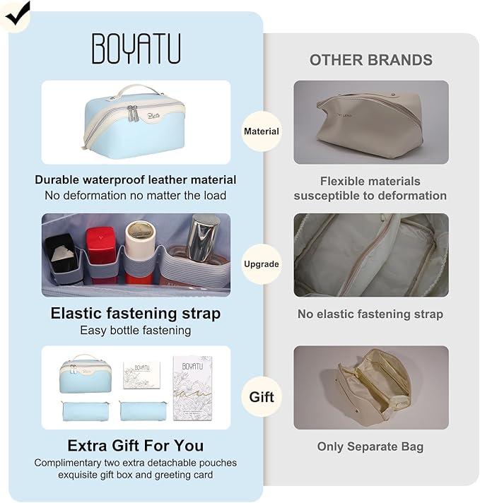 BOYATU Travel Makeup Bag Set: Portable Make up Bag for Traveling - Leather Cosmetic Bags for Women - Waterproof Toiletry Organizer Bags with Handle (D-05-Blue)
