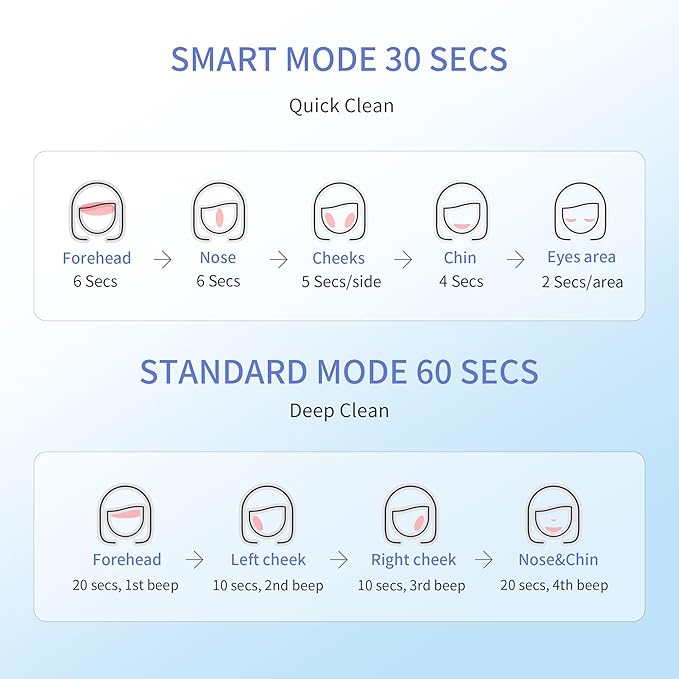 COSBEAUTY Face Scrubber Exfoliator Sonic Facial Cleansing Brush with 5 Interchangeable Brush Head,Face Brush Cleanser for Men IPX7 Waterproof,Wireless Rechargeable for Massaging,Deep Cleansing(White)