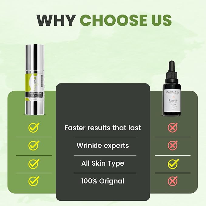 Swiss Apple Stem Cell Cream for Face – Apple Stem Cell 3000 | Plant Stem Cell to Reduce All signs of Aging, Wrinkles, Discoloration, Restore Elasticity and Youthful Appearance, 1Fl Oz