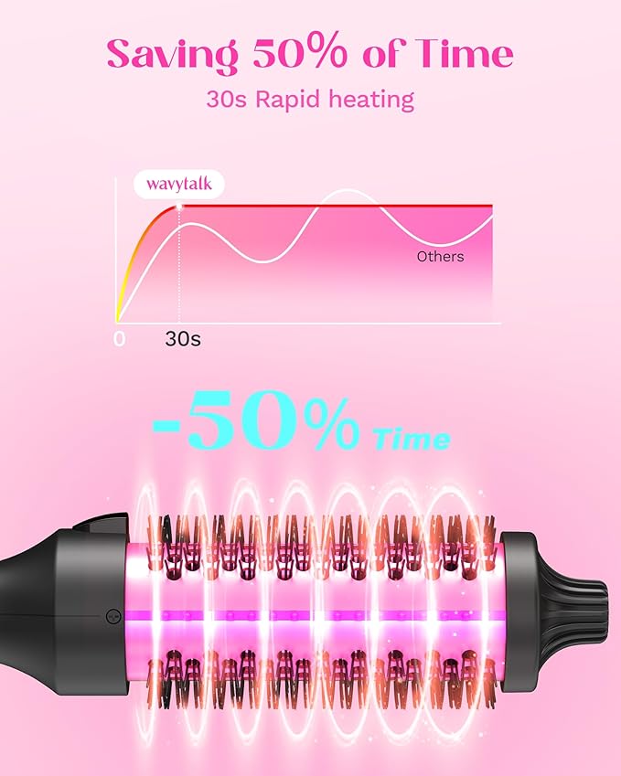 Wavytalk Blowout Boost Thermal Brush, 1.5 inch Heated Round Brush for Blowout Look, Dual Voltage, Ceramic Tourmaline, Ionic Technology, 5 Temperature Settings