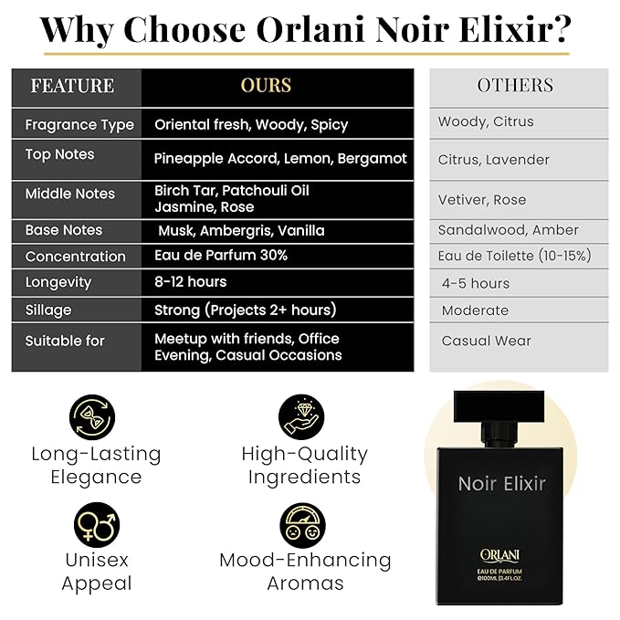 Noir Elixir 3.4 Oz Eau De Parfum for Men – Long-Lasting, Unisex Fragrance 105 ml with Bold and Sophisticated Scent Inspired by Aventus Creed