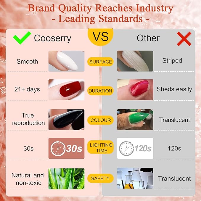 48pcs Gel Nail Polish Kit with UV Light, 36 Colors Gel Polish with 48W Nail Lamp for All Seasons Nude Pink Glitter Soak off Nail Polish Set with Glossy & Matte Base Top Coat, Nails French Art Design Manicure Tools Gift for Woman